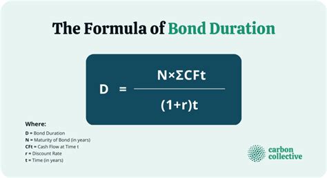 ddldx|DDLDX – Chart – DoubleLine Low Duration Bond R6 .